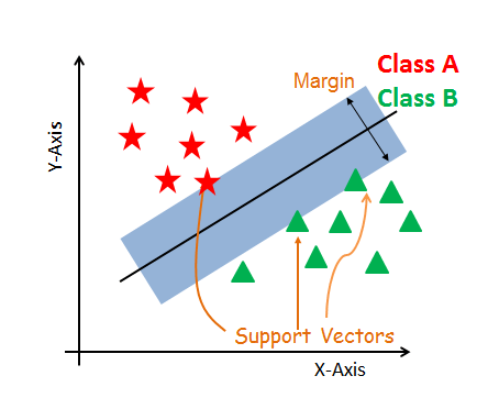 support vector regression python