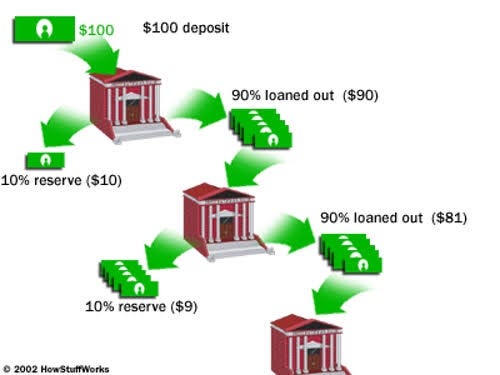 how banks make money from deposits