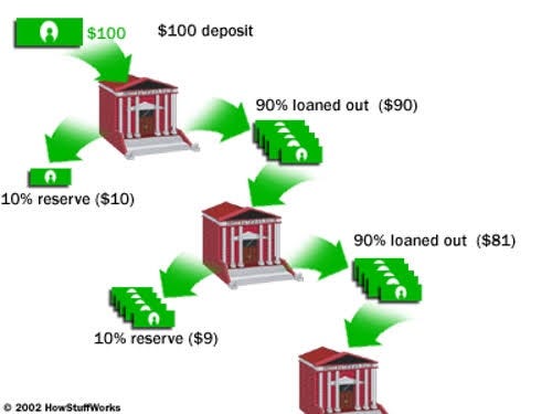 how banks make money from deposits