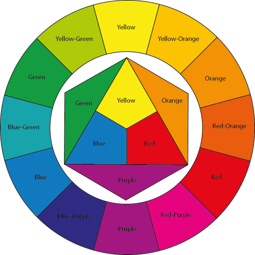 Colour Theory. Understanding colour by Kate Muir Medium
