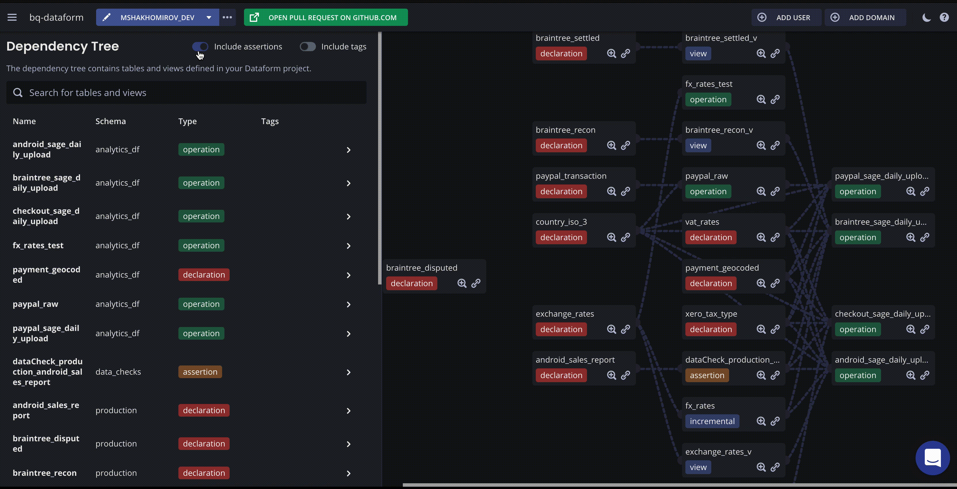 Easy Way To Create Live And Staging Environments For Your Data By Mike Shakhomirov Towards Data Science