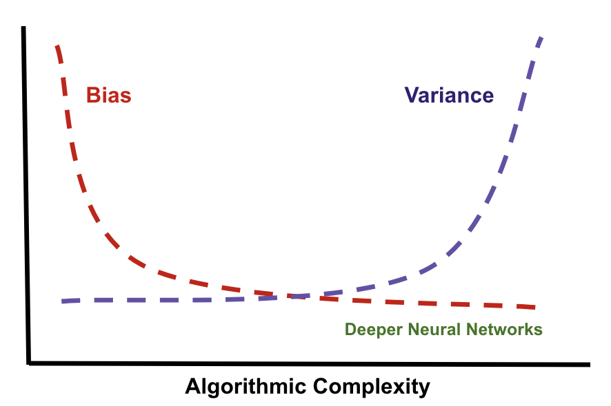 Balancing The Regularization Effect Of Data Augmentation By Metika Sikka Towards Data Science Balancing The Regularization Effect Of Data Augmentation By Metika Sikka Towards Data Science