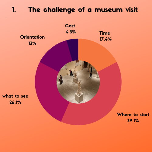 The Museum Audience Segmentation My 8 Types Of Museum Visitors Tool By For Arts Sake Medium