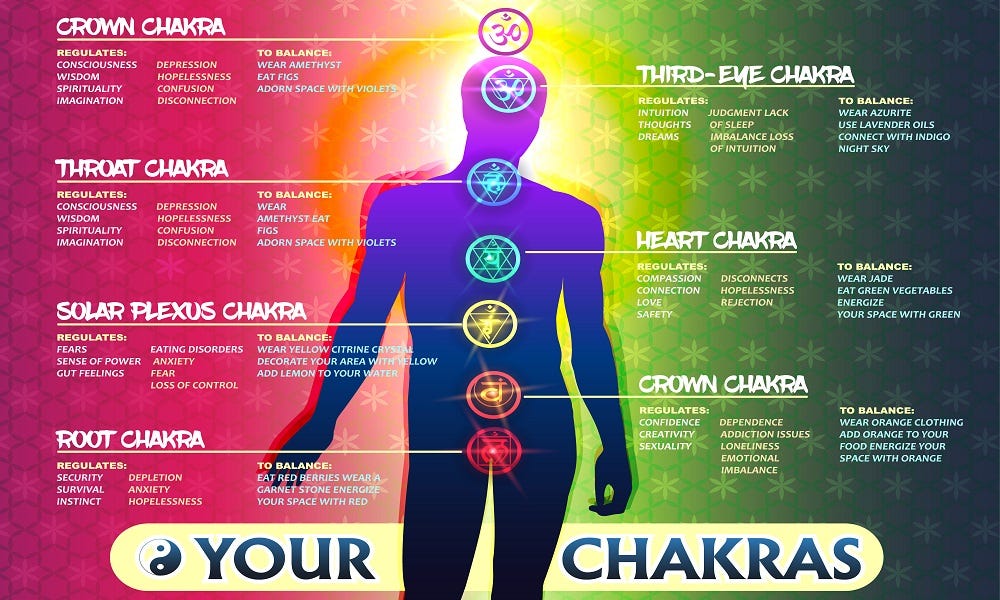 complemento grueso Interior 5 Simple Steps To Balance and Align Your Chakras | Medium