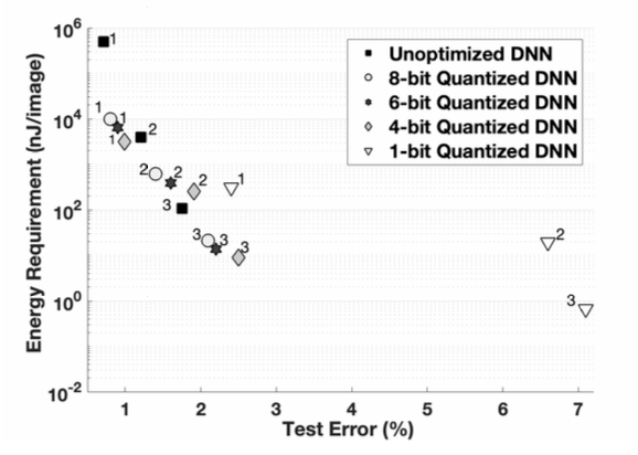 deep learning dnn