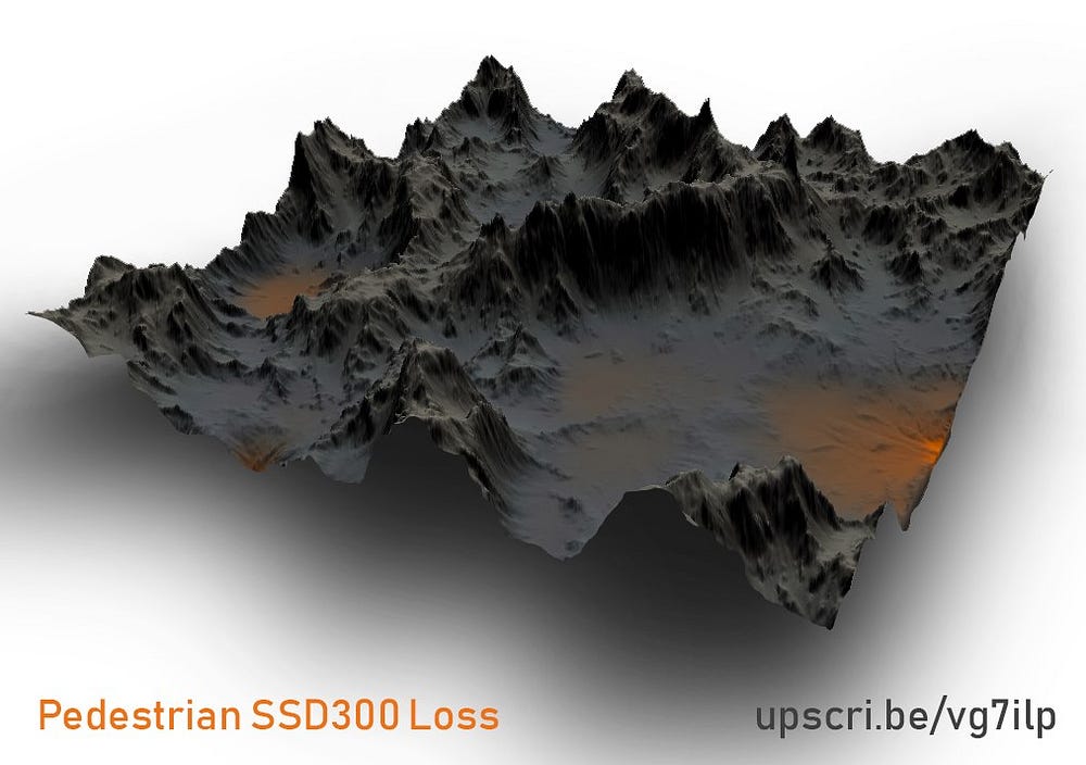 How neural loss surface looks like in practice? - Alexander Lazukin - Medium