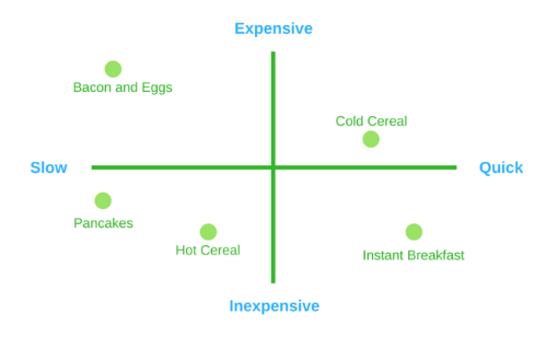 the-customer-lens-diagram-assessing-market-positioning-through-by