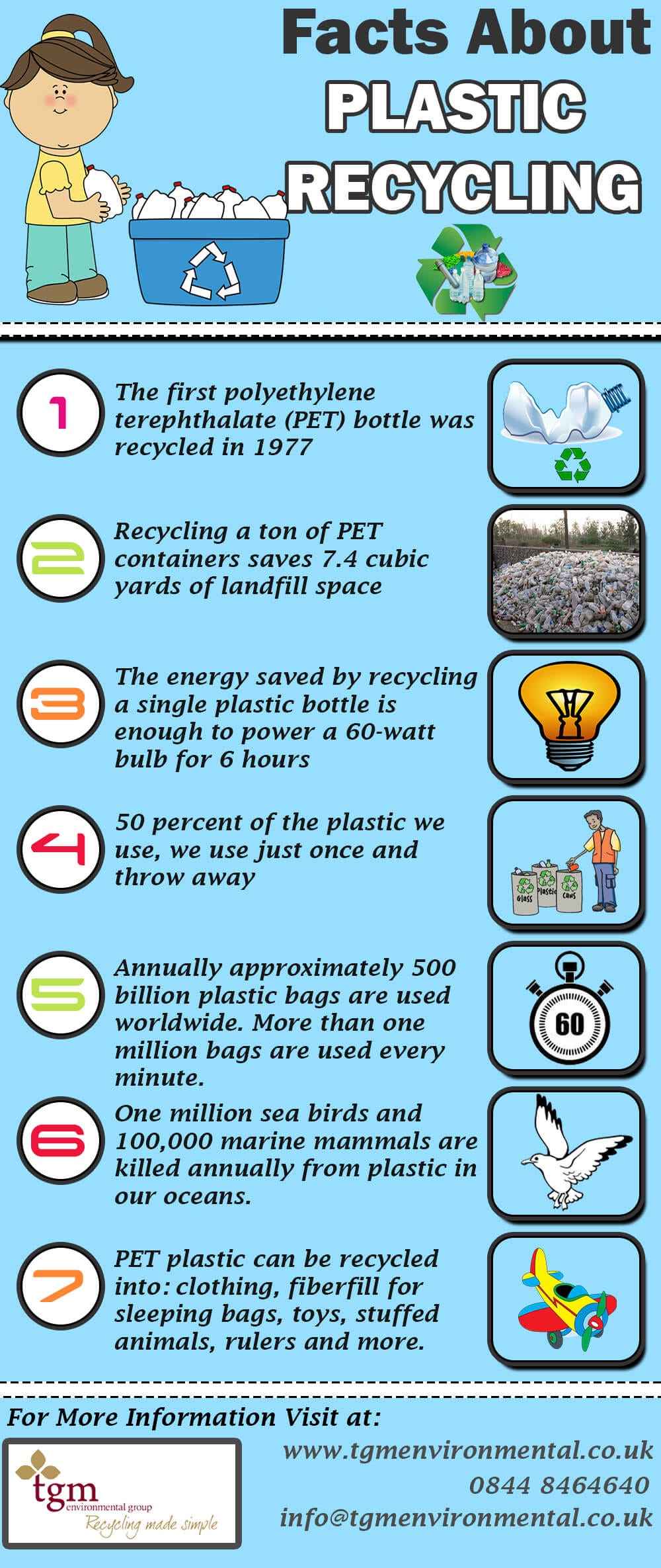 Essay over recycling picture
