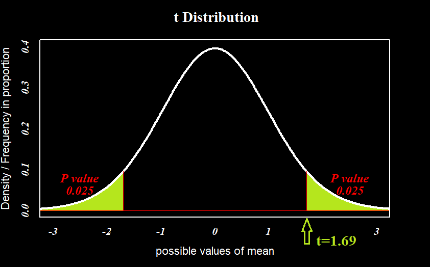 Is N 30 Really Enough A Popular Inductive Fallacy Among Data Analysts By Abhibhav Sharma Towards Data Science