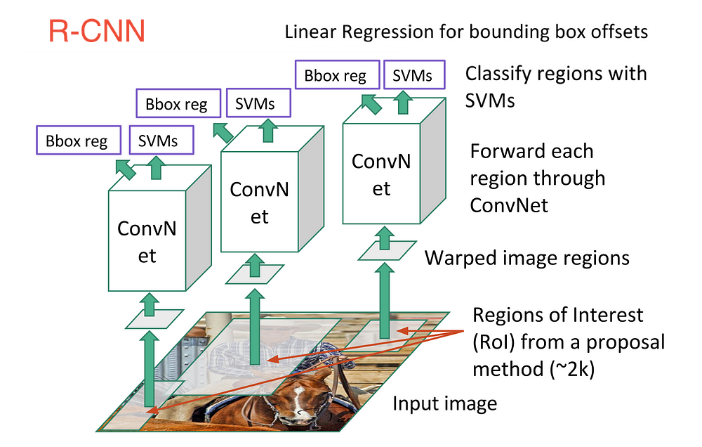 The 5 Computer Vision Techniques That Will Change How You See The World ...