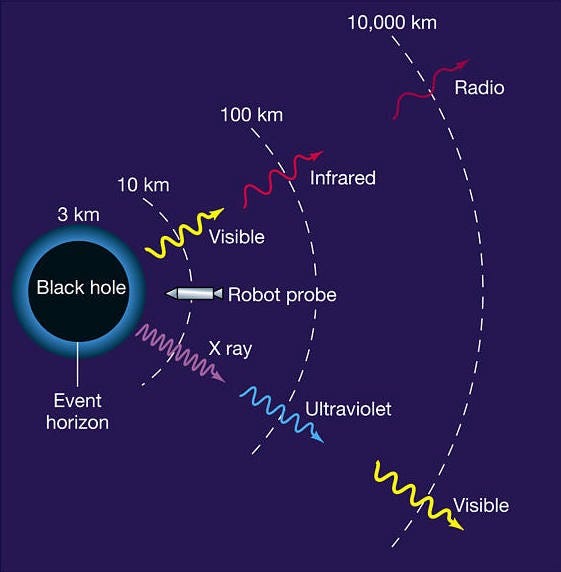 Thought Experiments With Gravity Some Ingenious Thought Experiments That Michele Diodati The Startup Medium
