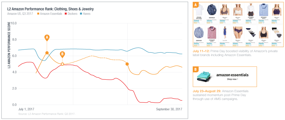 jewelry brands on amazon