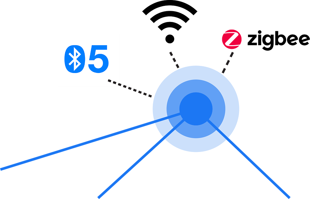 9 Things You Need To Know About Mesh Networks by Lara De Schutter