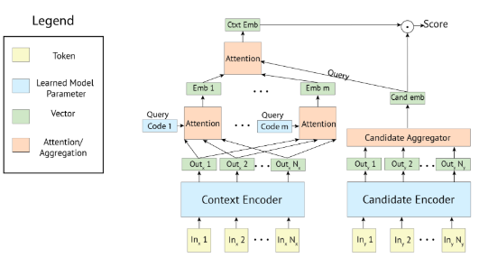 Model Architecture
