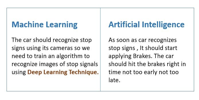 A Quick Ride to Machine Learning - Safiya Naaz Shaikh - Medium