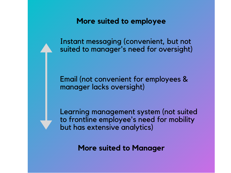 Bites meets the needs of both employees and managers