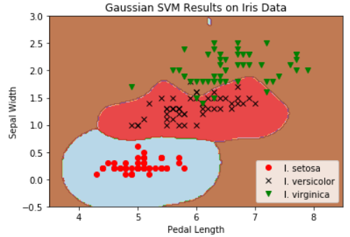 svm using tensorflow