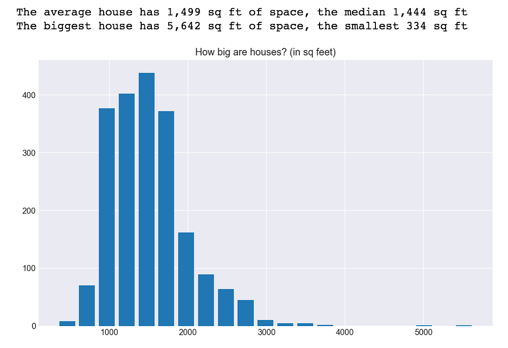 From Real Estate to Data Science. Real Estate and data go hand in hand