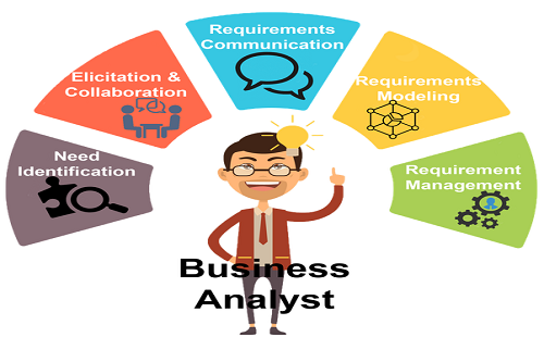 Business analyst Key Responsibilities for 2020 | by Veeereshkumar | Medium