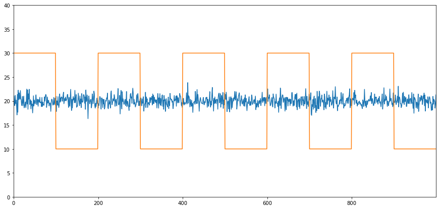 Pairs Trading Using Data Driven Techniques Simple Trading - 