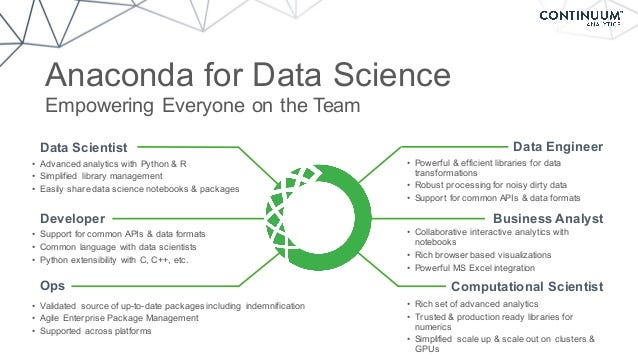 “Anaconda— A Beautiful Snake for Data Science” | by Bernard Brenyah ...