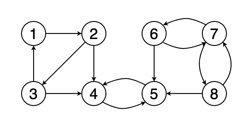 10 Graph Algorithms Visually Explained | by Vijini Mallawaarachchi ...