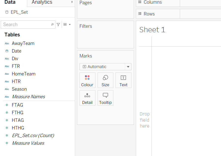 Learning Python/Tableau can be fun !? | by Shivam Anand | Medium