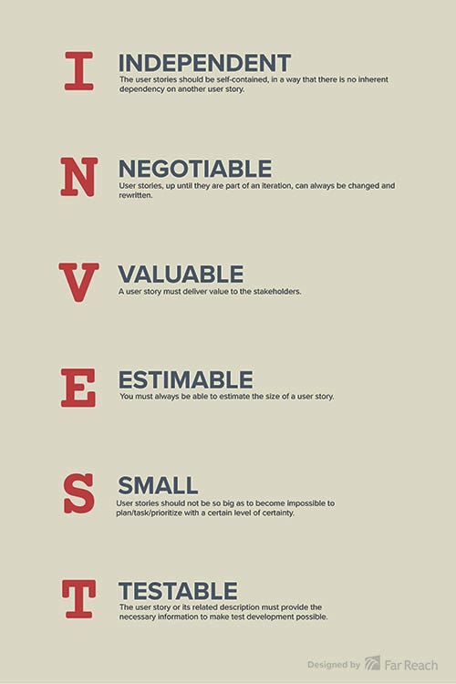 Poster showing INVEST acronym