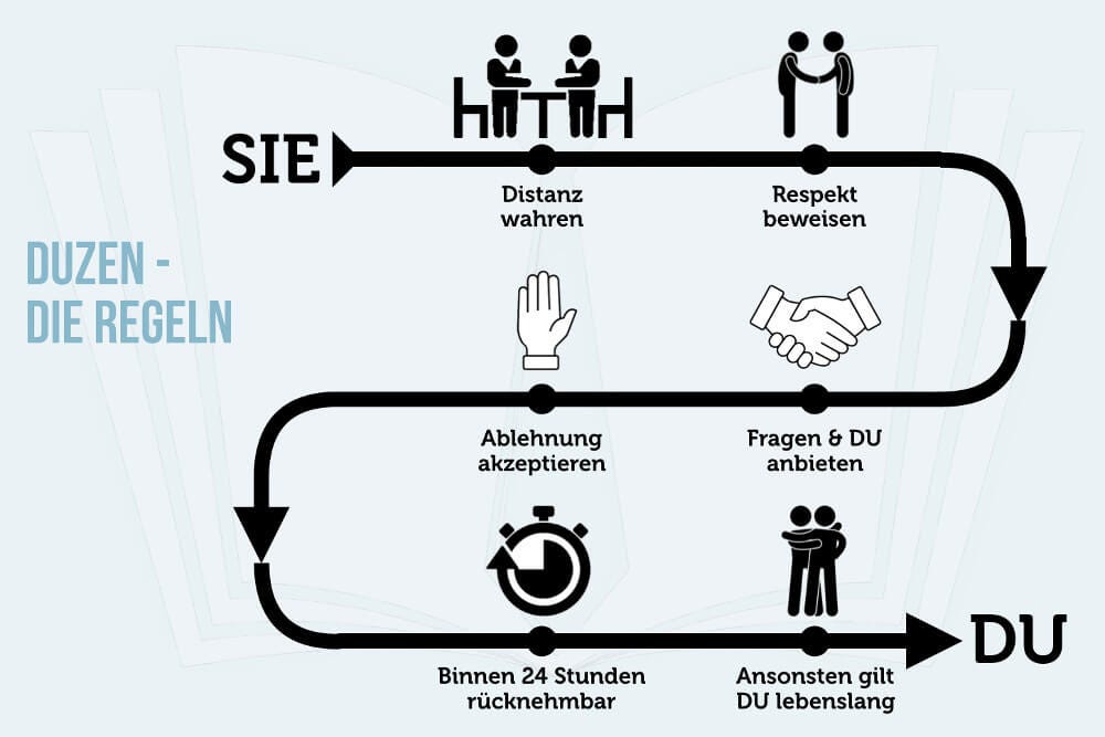 丹麥文 沒有 您 的社會 你好我是王爽 Medium