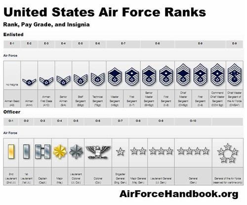 Pay Grade Chart Air Force