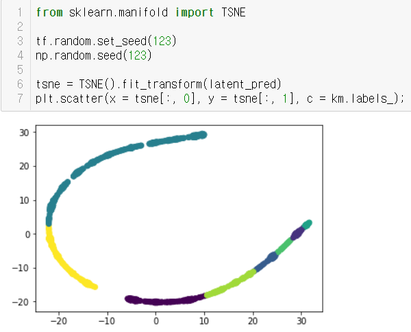 Autoencoder & K-Means — Clustering EPL Players by their Career ...