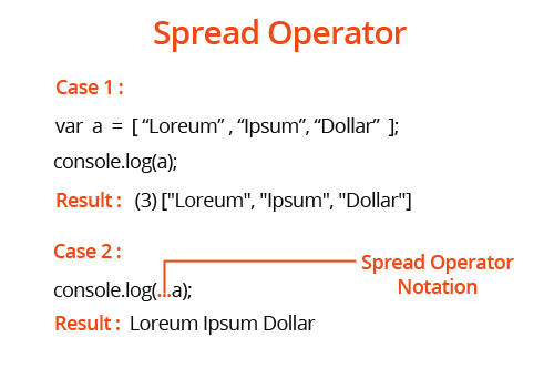 Spread Es6