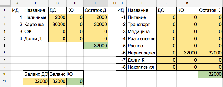 как вести учет долгов в эксель. Смотреть фото как вести учет долгов в эксель. Смотреть картинку как вести учет долгов в эксель. Картинка про как вести учет долгов в эксель. Фото как вести учет долгов в эксель