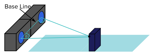Comparing Depth Cameras: iToF Versus Active Stereo | by Refael Whyte ...