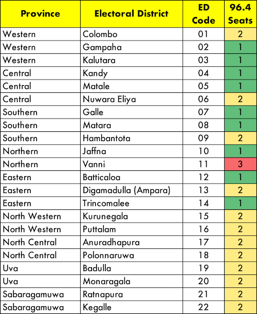 Understanding Parliamentary Elections by Nuwan I. Senaratna On