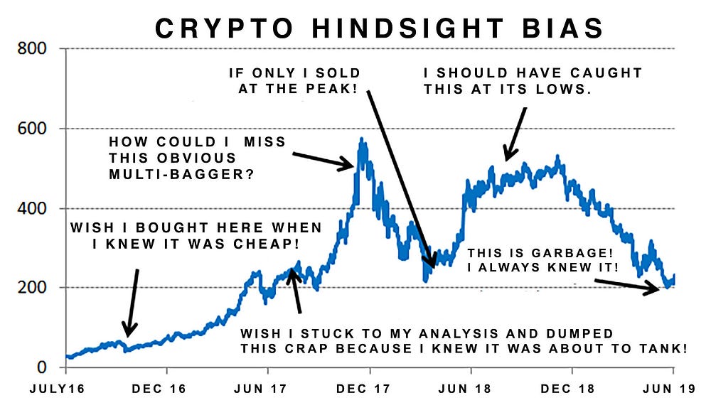 Mastering Shitcoins Ii The Poor Man S Guide To Getting Crypto Rich By Daniel Jeffries Medium
