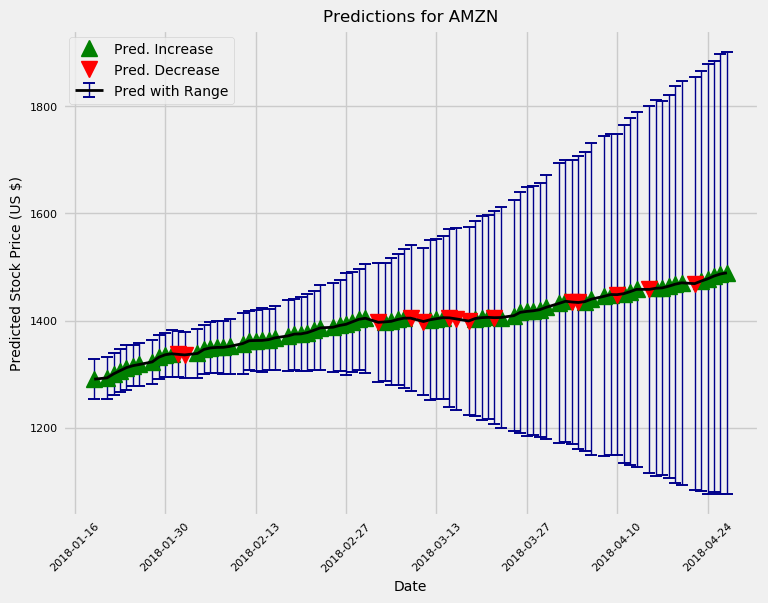 Stock Prediction In Python Towards Data Science - 