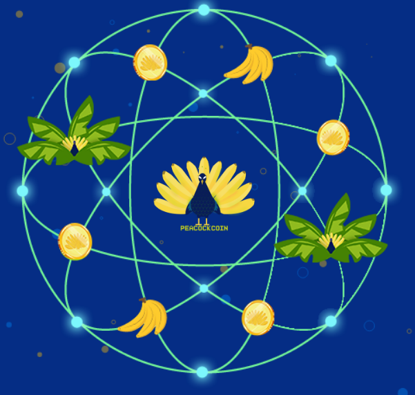 Ktp Kointokenpilihan Medium
