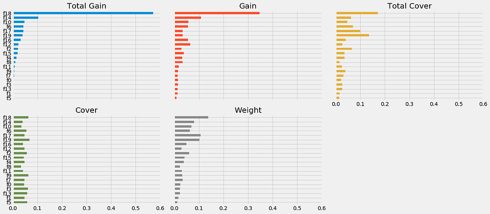 be-careful-when-interpreting-your-features-importance-in-xgboost