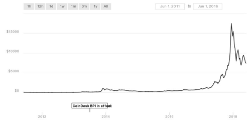 bitcoin trading folosind regresia bayesiană)