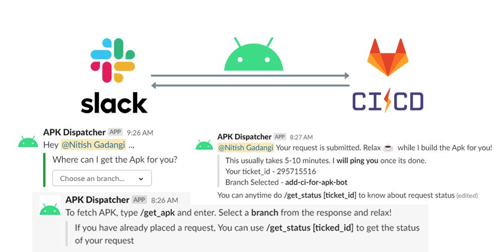 Android CI/CD with GitLab — Slack bot that can build Apks on the fly ...