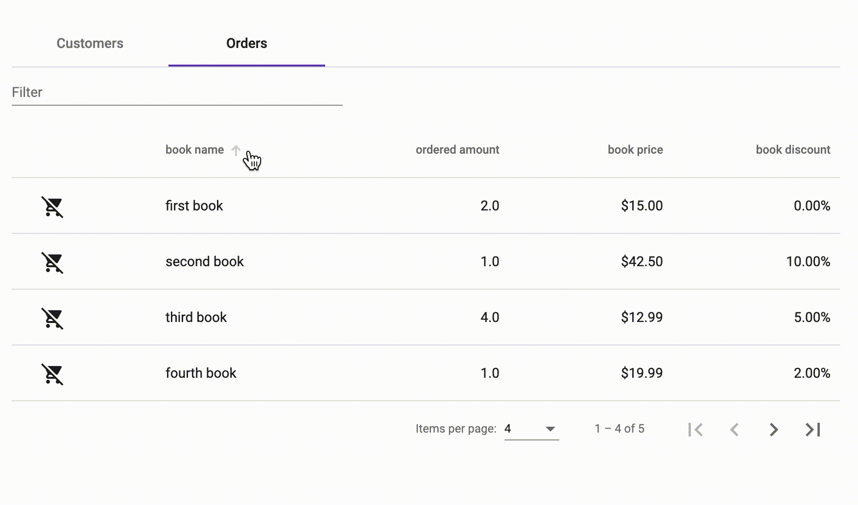 Building A Reusable And Configurable Table With Angular Material By Daniil Rabizo Medium Building A Reusable And Configurable Table With Angular Material By Daniil Rabizo Medium
