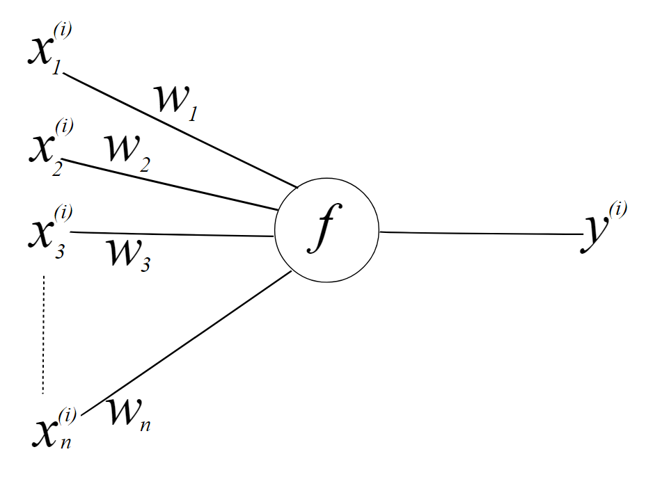 deep neural networks for regression