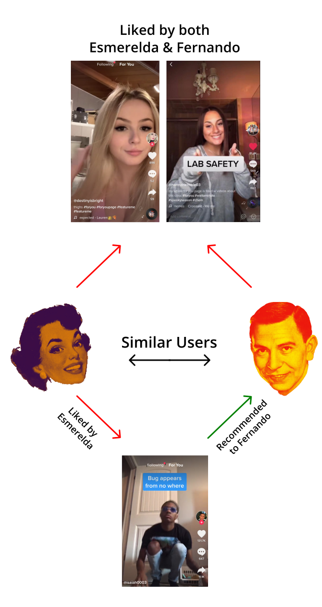 Why Are You So Into Tiktok Economics Artificial Intelligence And By Murto Hilali The Startup Medium Why Are You So Into Tiktok Economics Artificial Intelligence And By Murto Hilali The Startup Medium