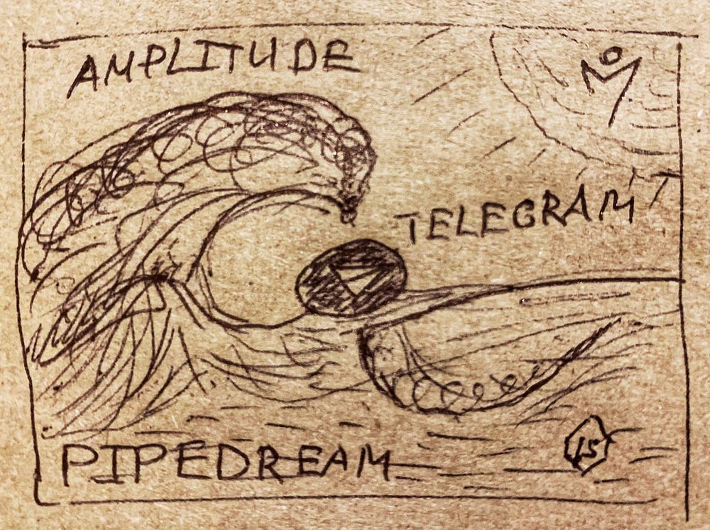 Amplitude Pipedream Telegram Node.js Integration API — one wave