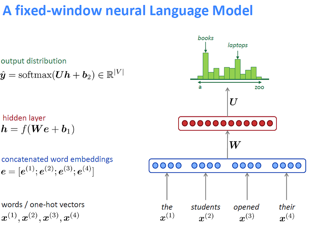 thesis language model