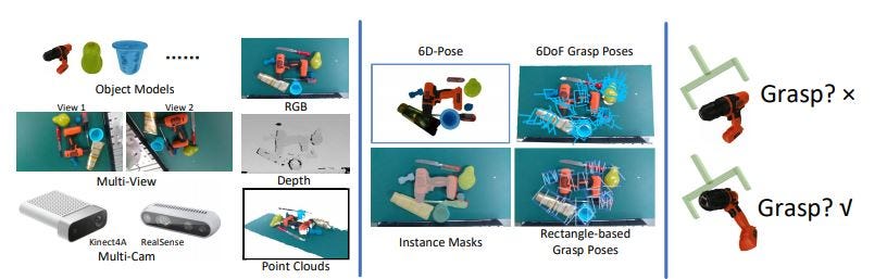 AI Scholar: A Large-Scale Clustered and Densely Annotated Dataset for Object Grasping