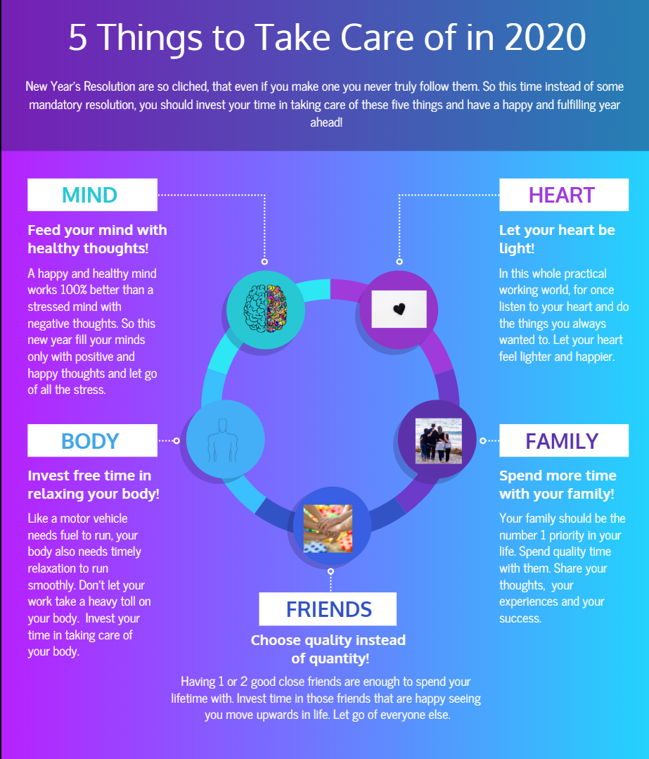 5 Crucial Elements Of Our Life Mind Body Heart Family And Friends By Vani Jain Medium