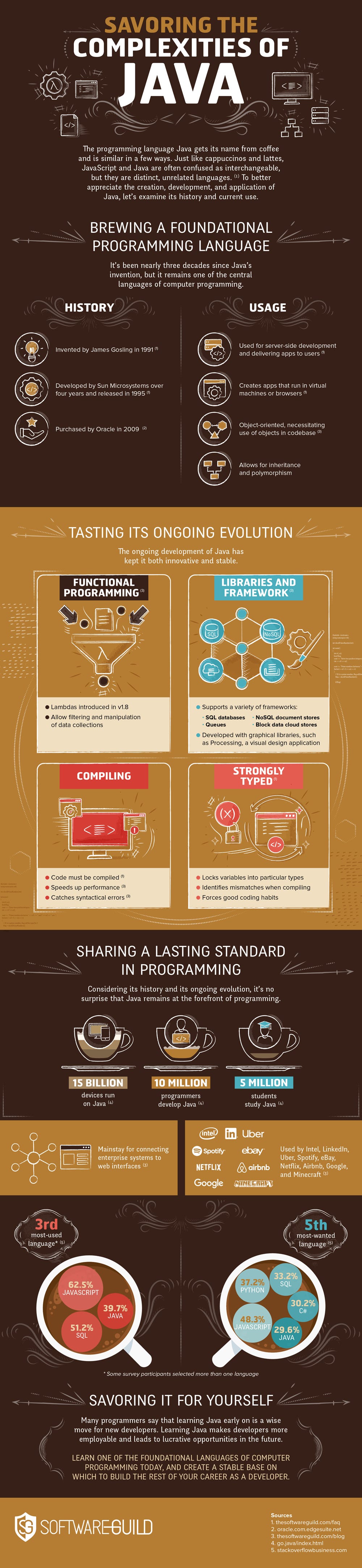 Savoring The Complexities Of Java By The Software Guild The Software Guild Blog Medium