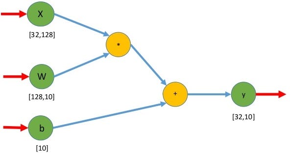 What's new in TensorFlow 2.0? - Mubashar Nazar Awan - Medium